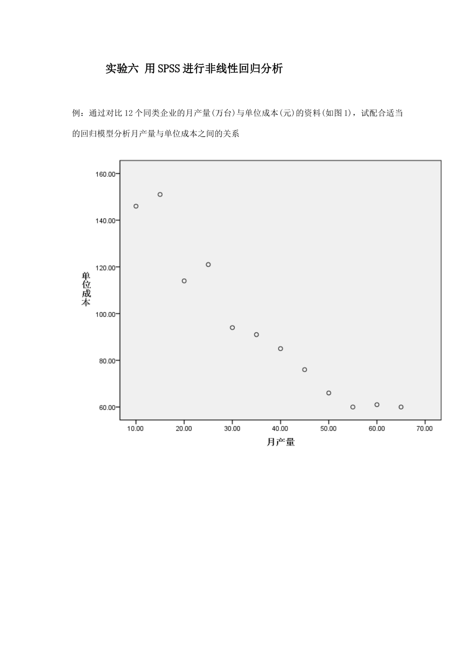 实验六用spss进行非线性回归分析_第1页