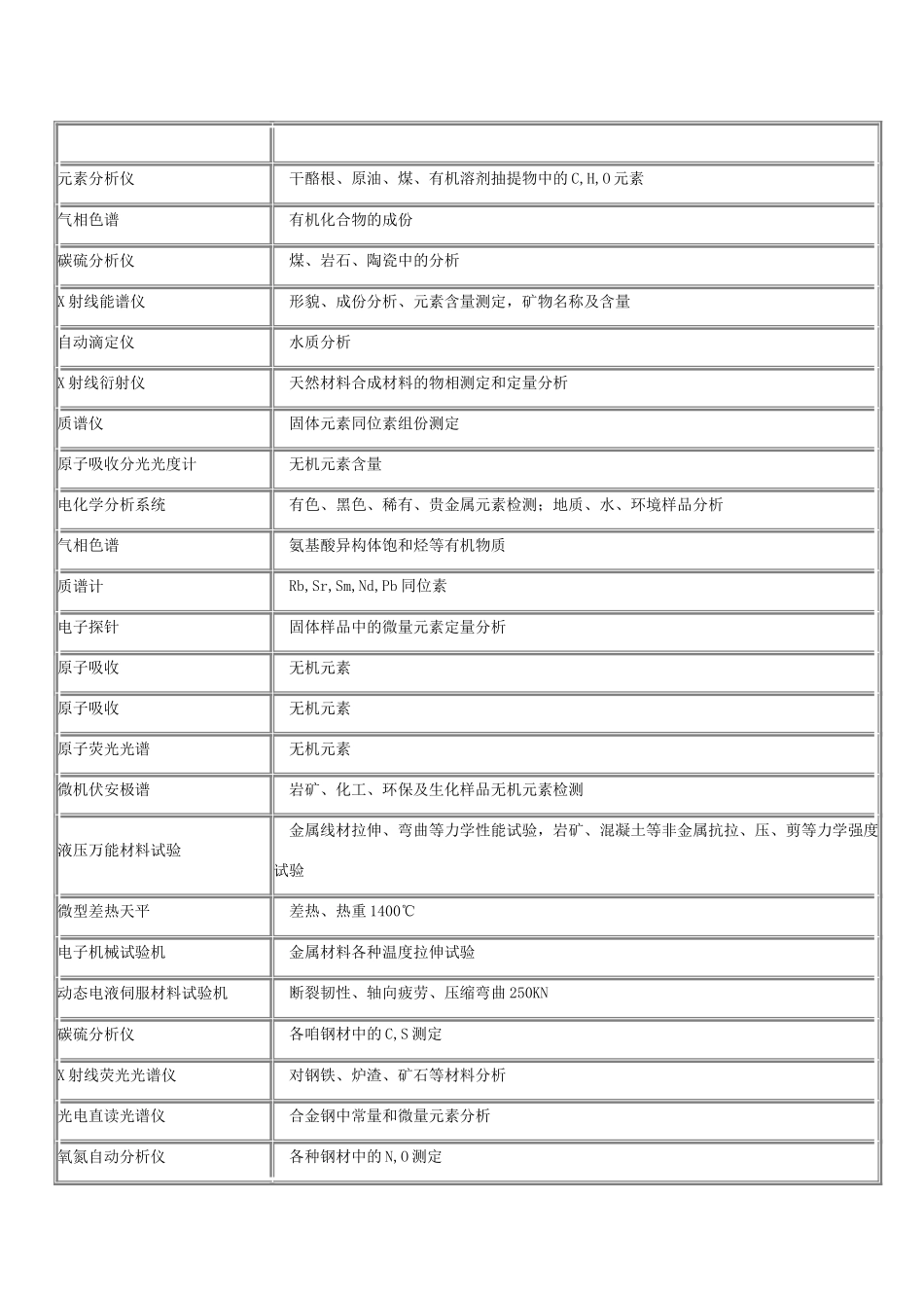 实验室常用分析仪器及检测内容_第2页