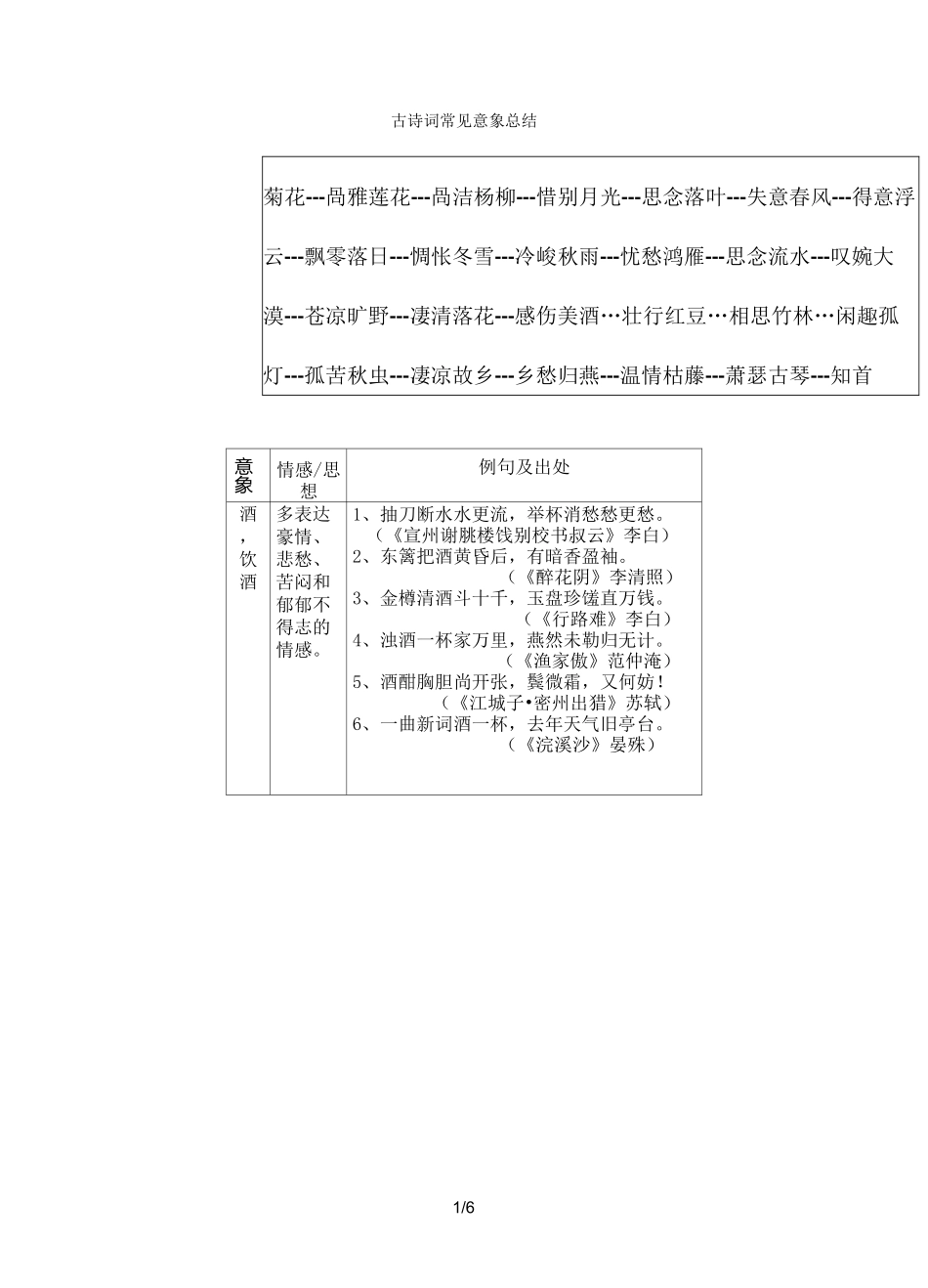 古诗词常见意象总结(超实用)_第1页