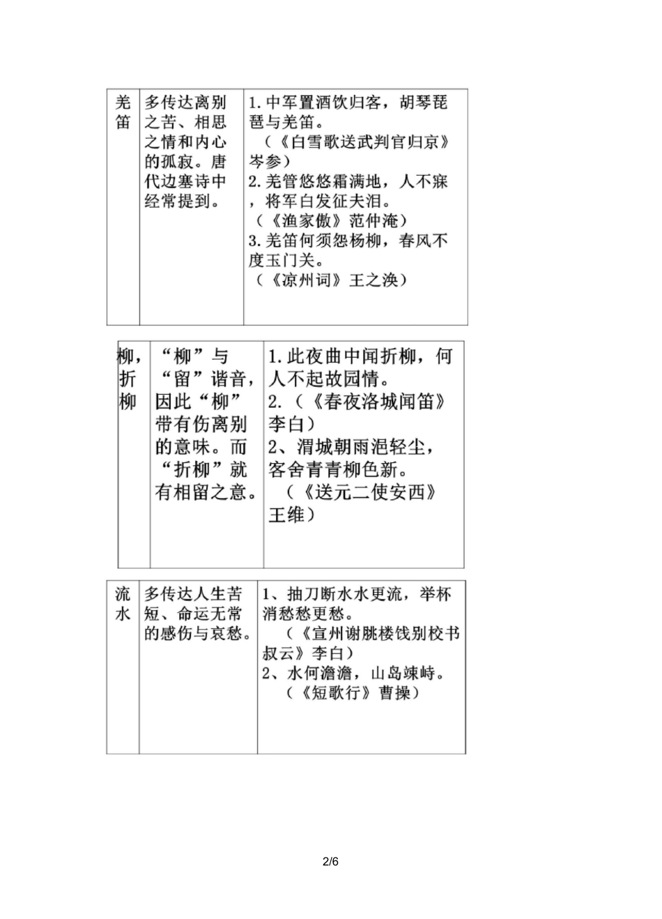 古诗词常见意象总结(超实用)_第2页