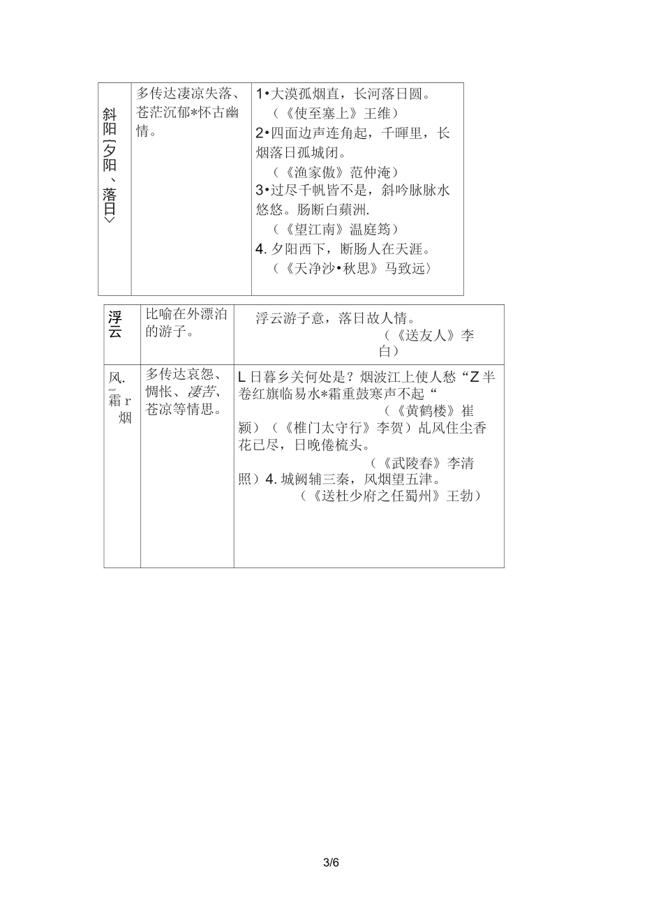 古诗词常见意象总结(超实用)_第3页