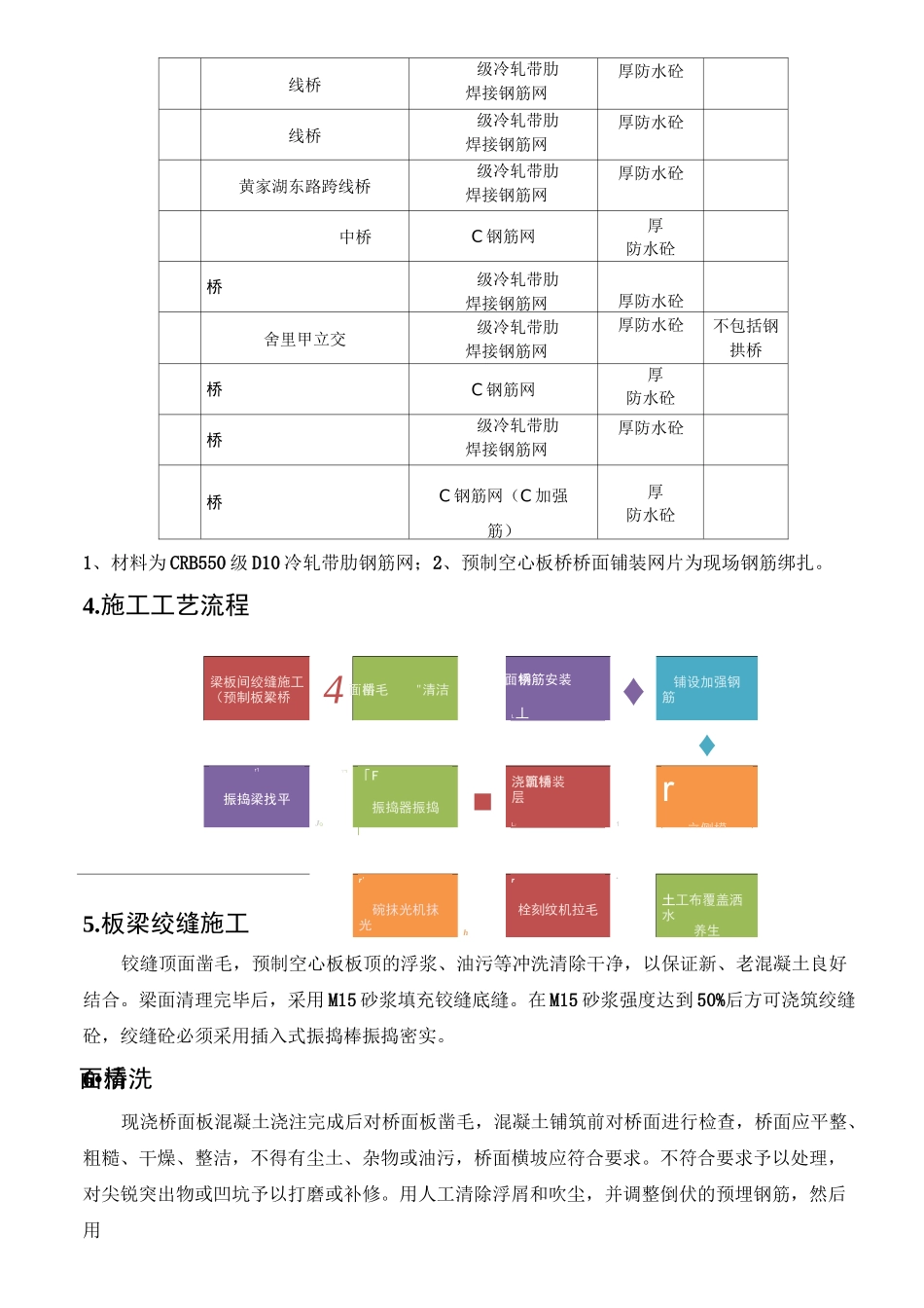 桥面铺装安全技术交底_第2页