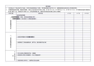 客户公司综合体质自我分析表