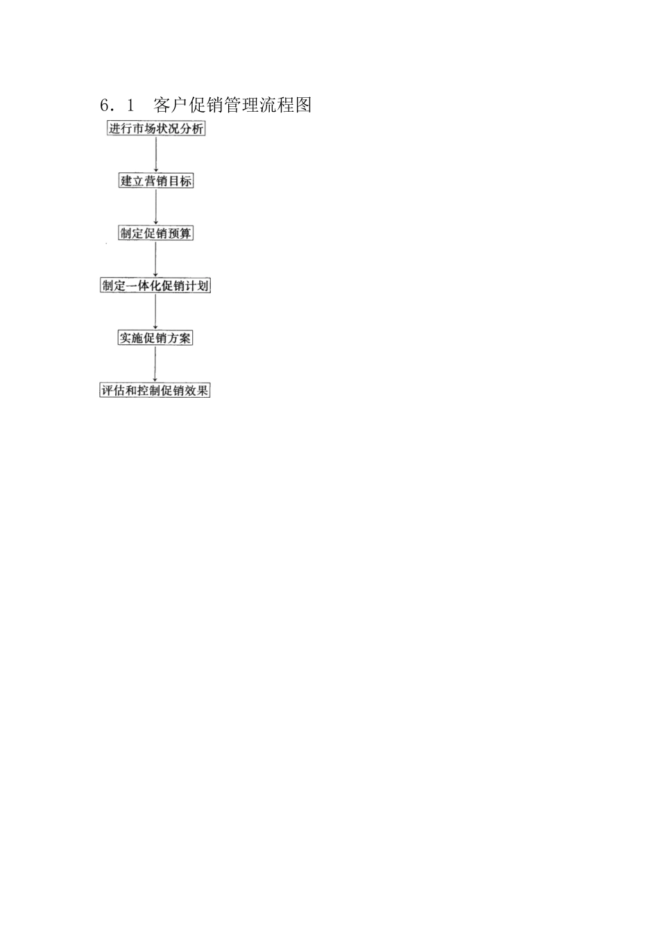 客户促销管理流程图_第1页