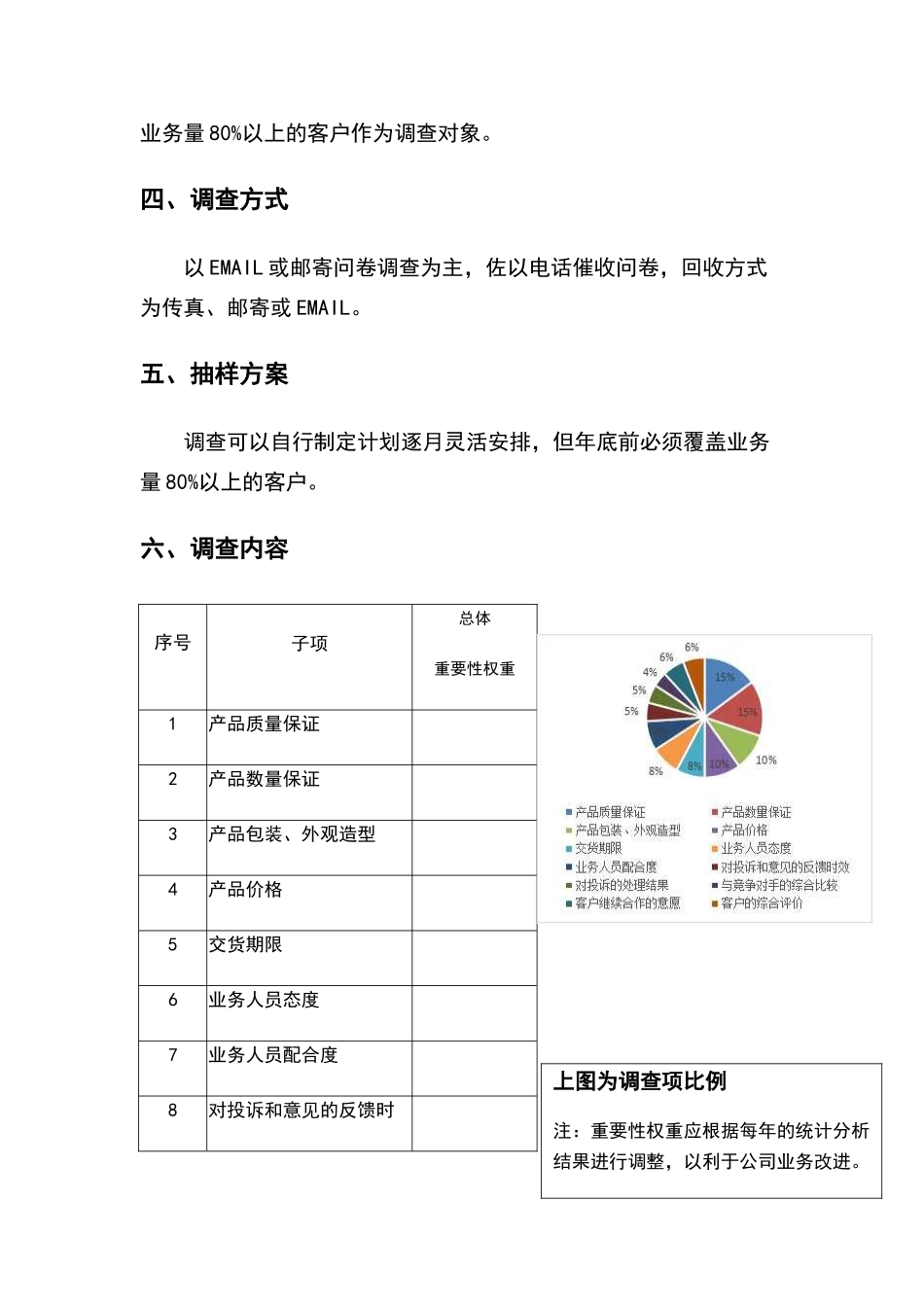客户满意度调查分析报告_第2页