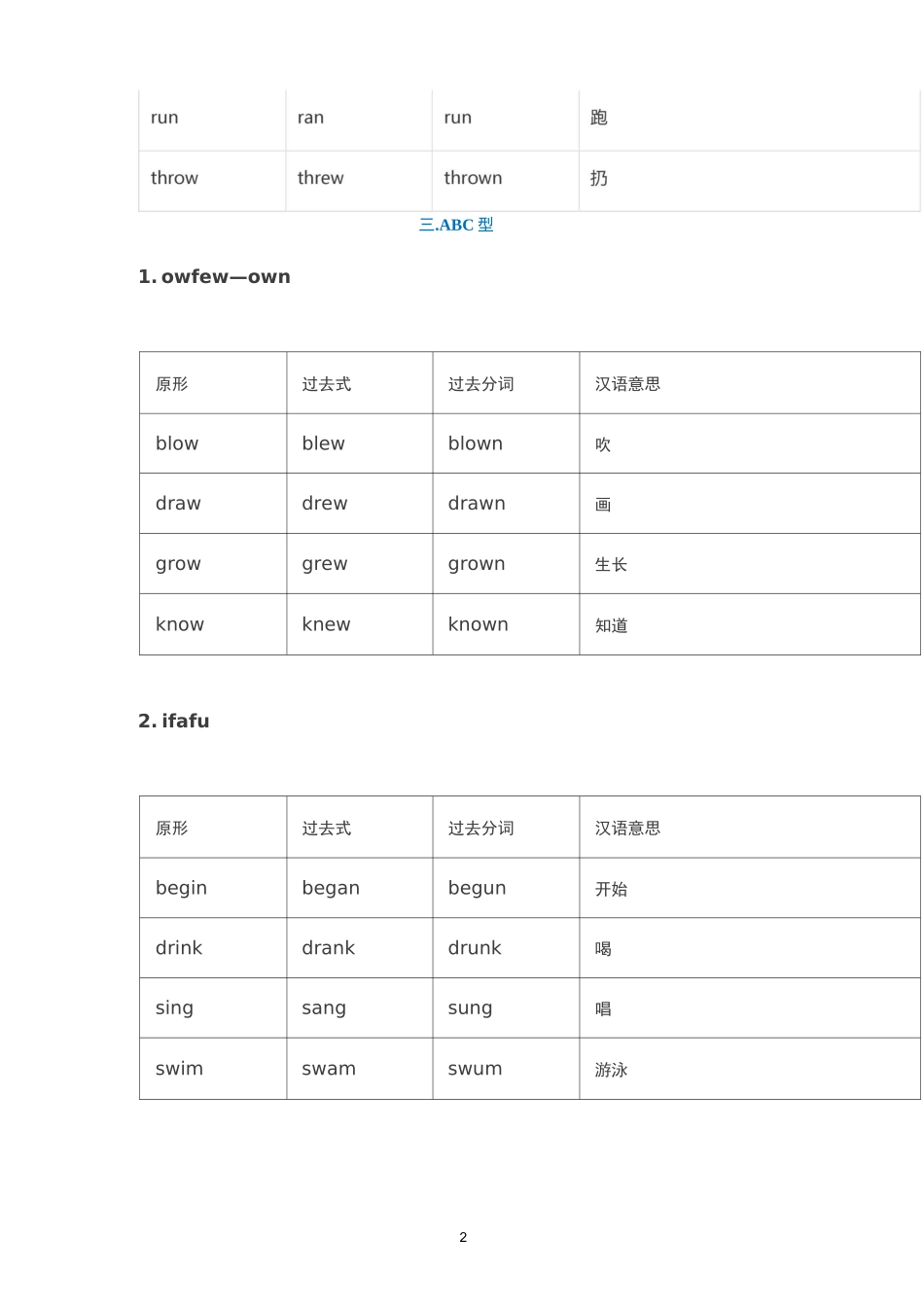 初中英语不规则动词表完整版_第2页
