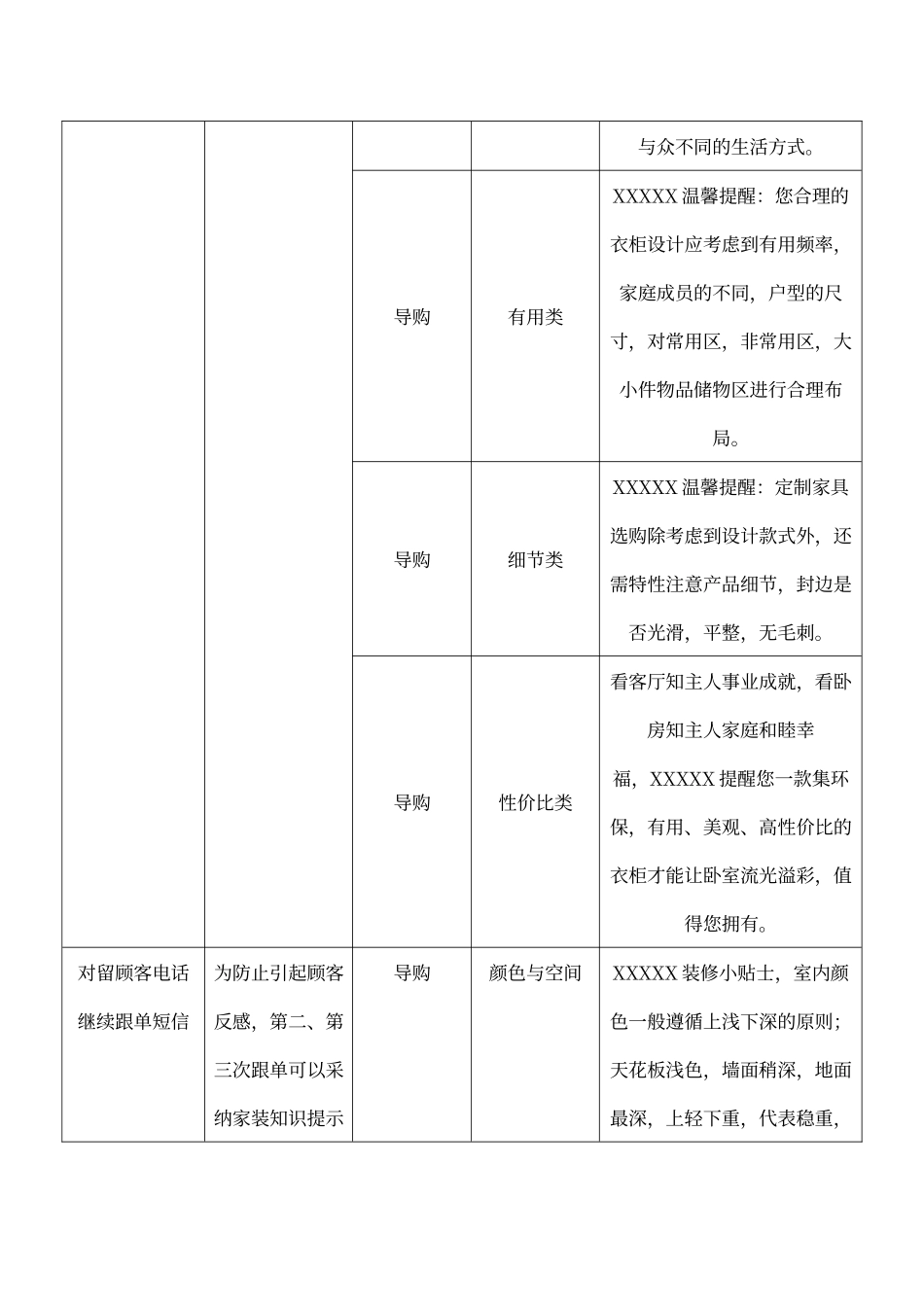 客户跟进短信模板_第2页