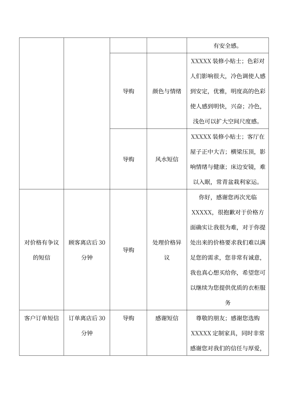客户跟进短信模板_第3页