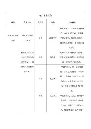 客户跟进短信模板