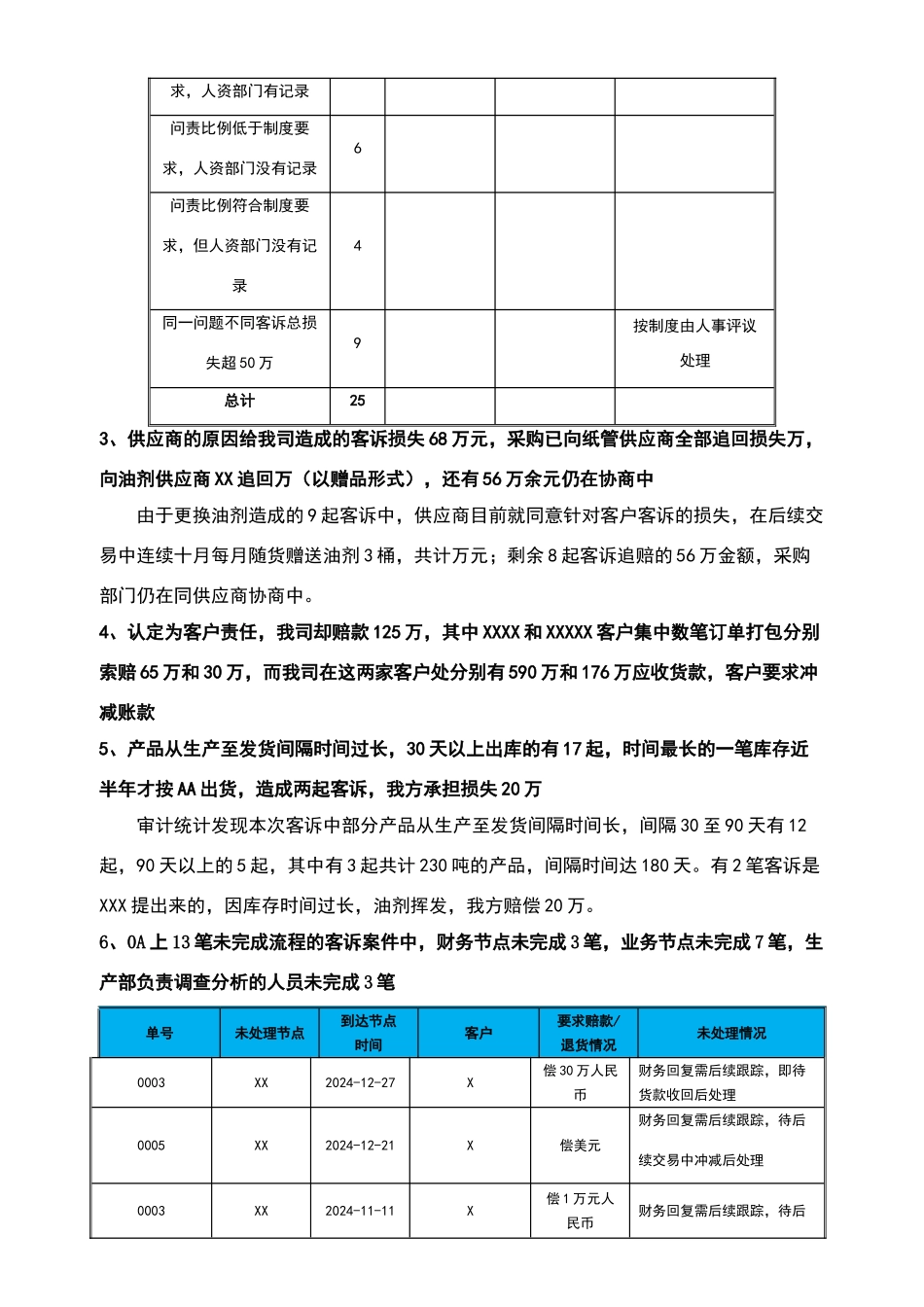 客诉分析报告_第2页