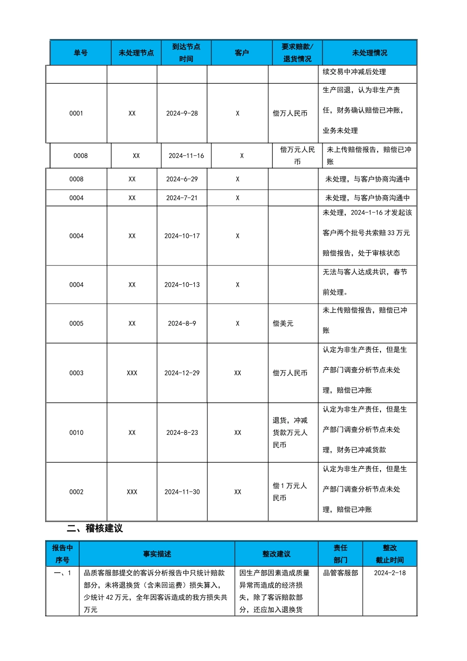 客诉分析报告_第3页