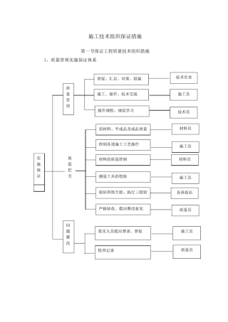 施工技术组织保证措施