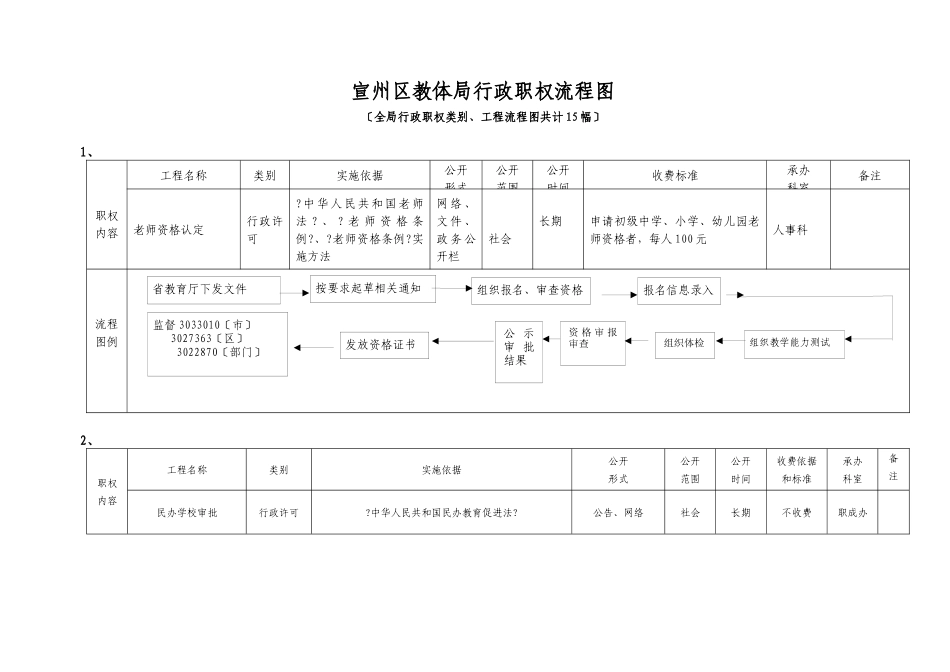 宣州区教体局行政职权流程图_第1页