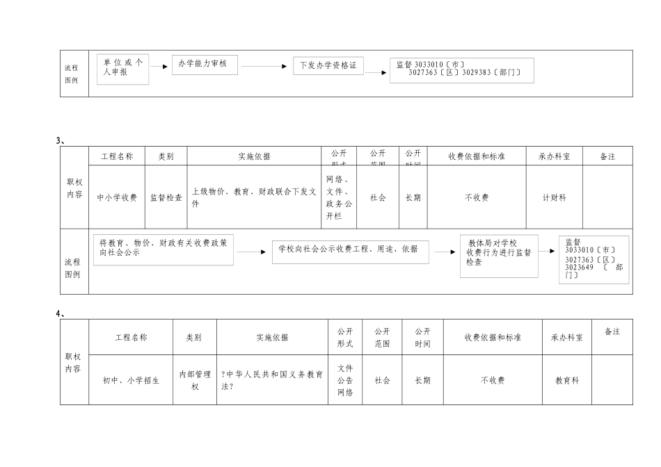 宣州区教体局行政职权流程图_第2页