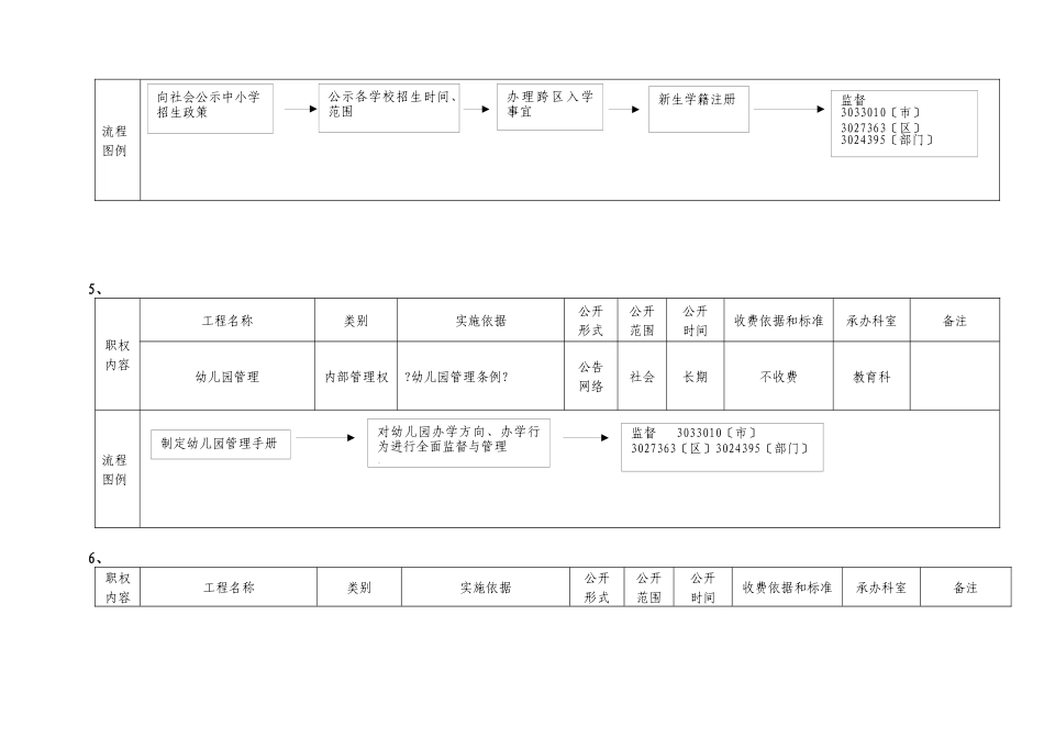 宣州区教体局行政职权流程图_第3页