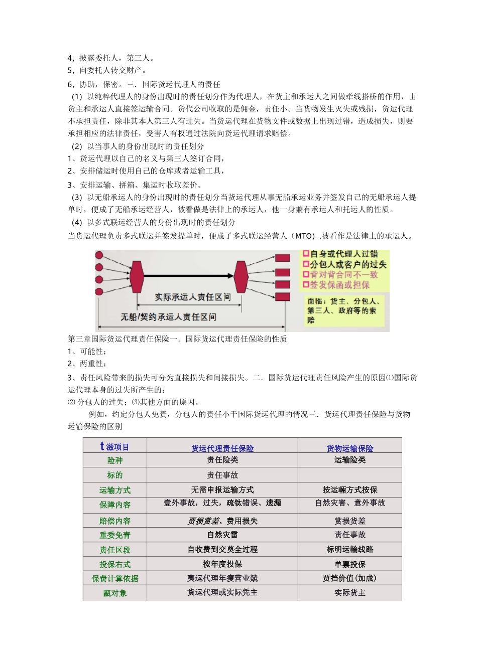 (完整版)国际货运代理知识点_第2页