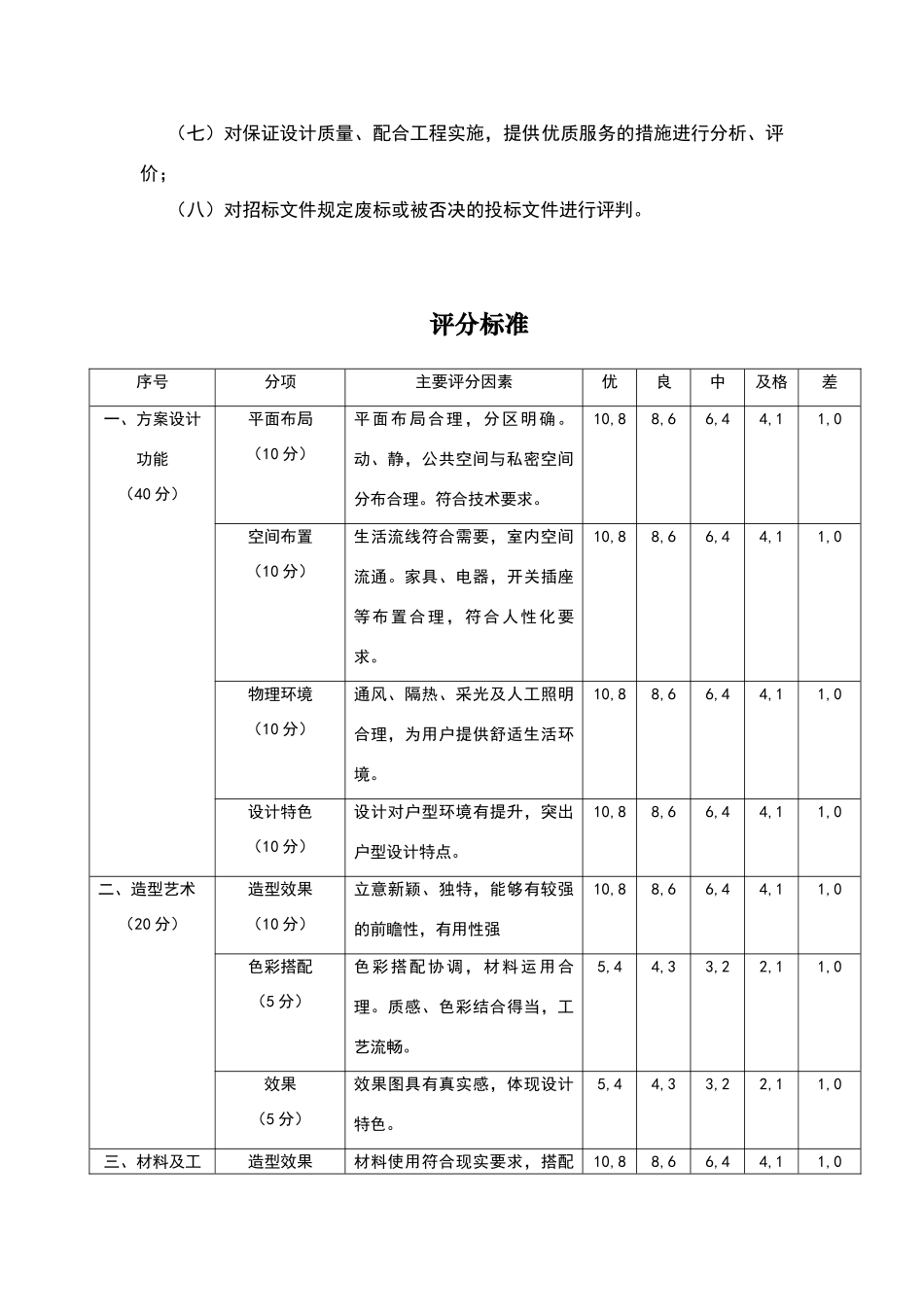 室内装修设计方案评价标准_第2页
