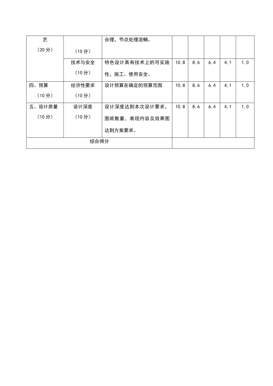 室内装修设计方案评价标准_第3页