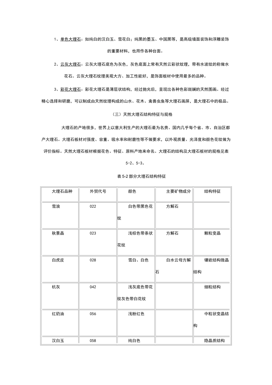 室内装饰材料3_第2页