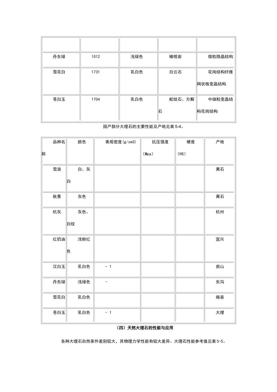 室内装饰材料3_第3页