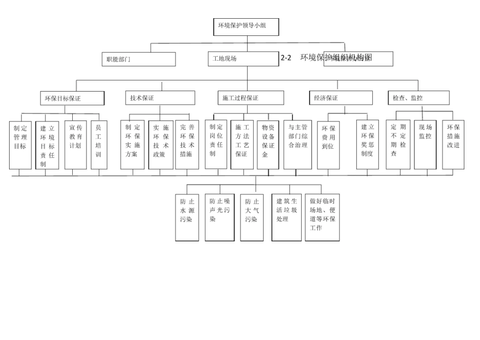 环境保护体系和措施_第3页