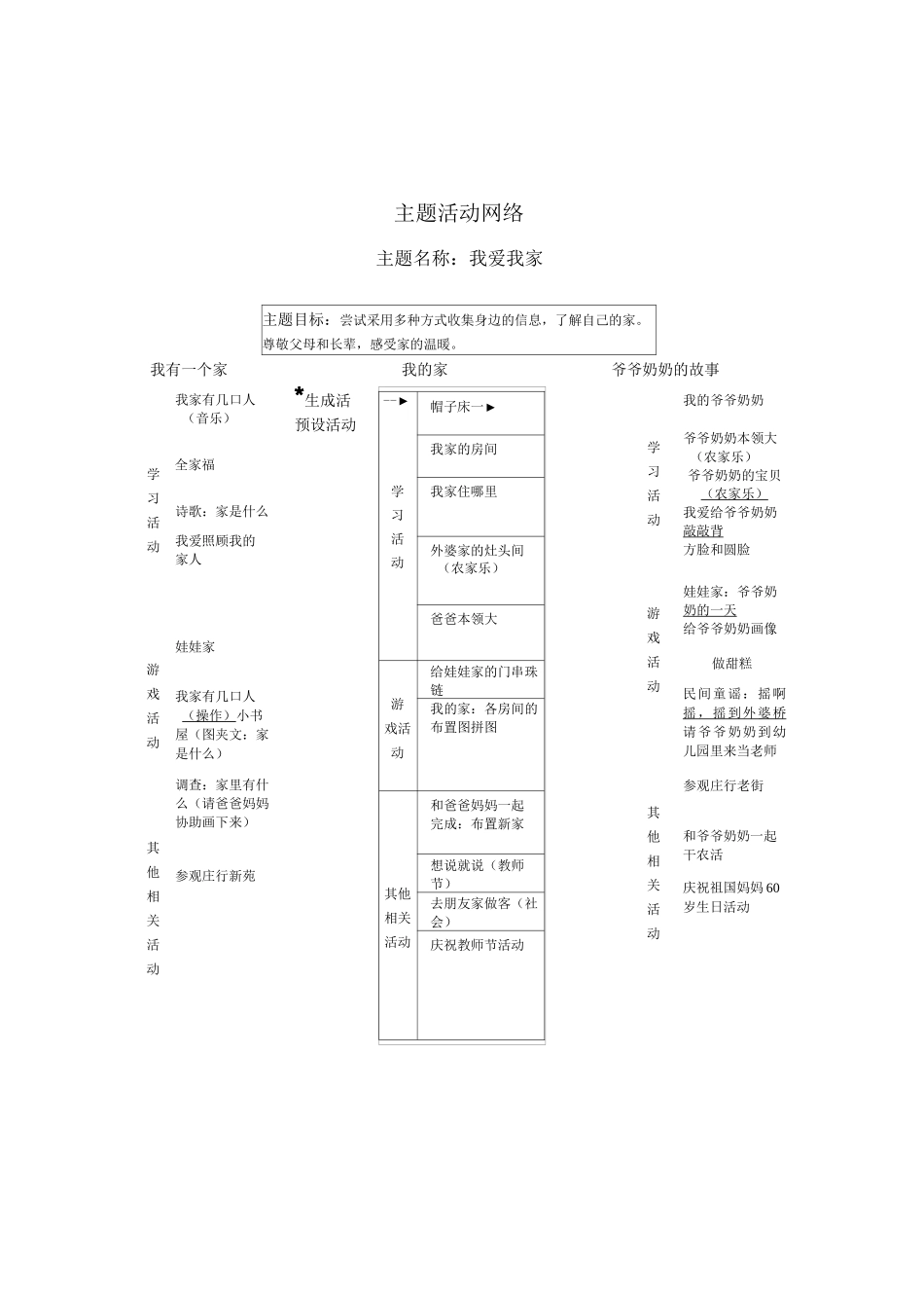 中班主题网络_第1页