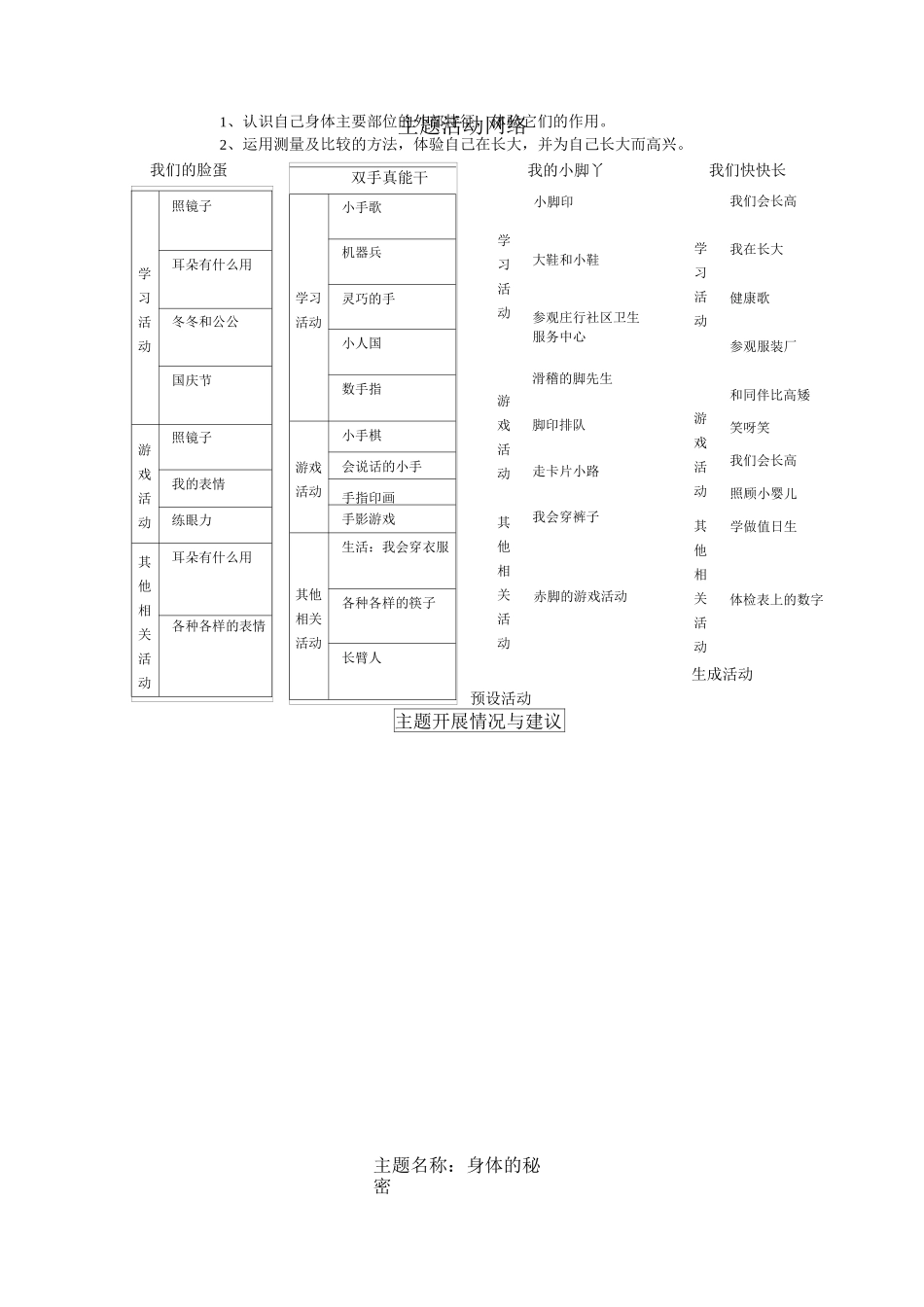 中班主题网络_第3页