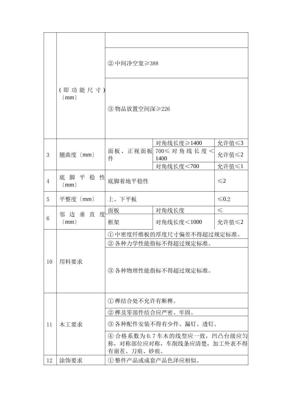 家具检测相关资料_第3页