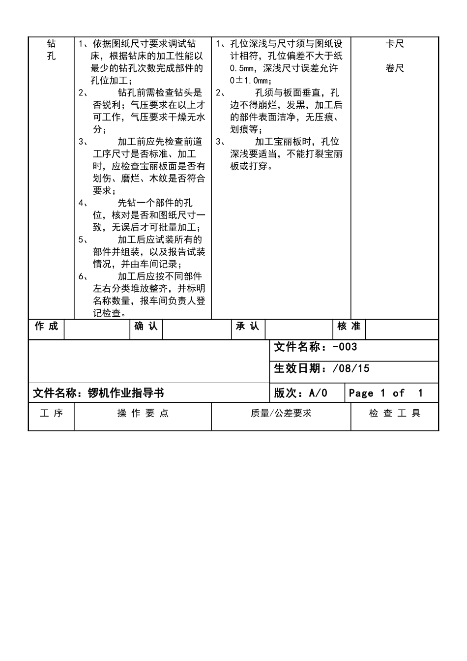 家具生产作业指导书_第2页