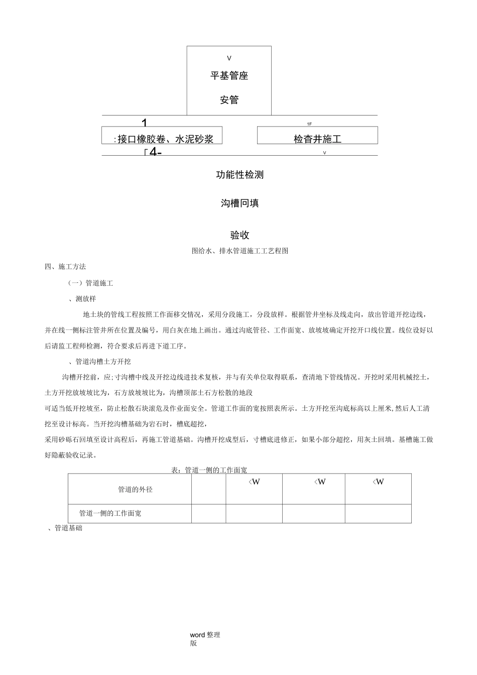 给水排水管道施工技术交底记录_第2页