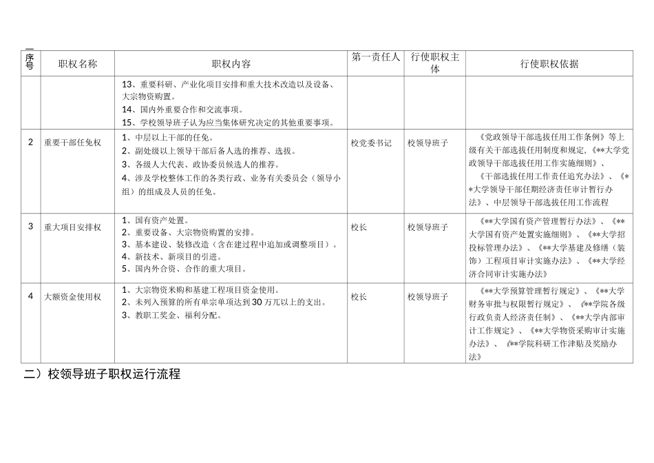 校领导班子职权目录、职权运行流程、廉政风险点与防控措施_第2页