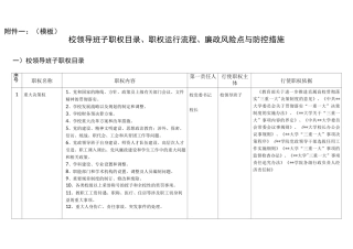 校领导班子职权目录、职权运行流程、廉政风险点与防控措施