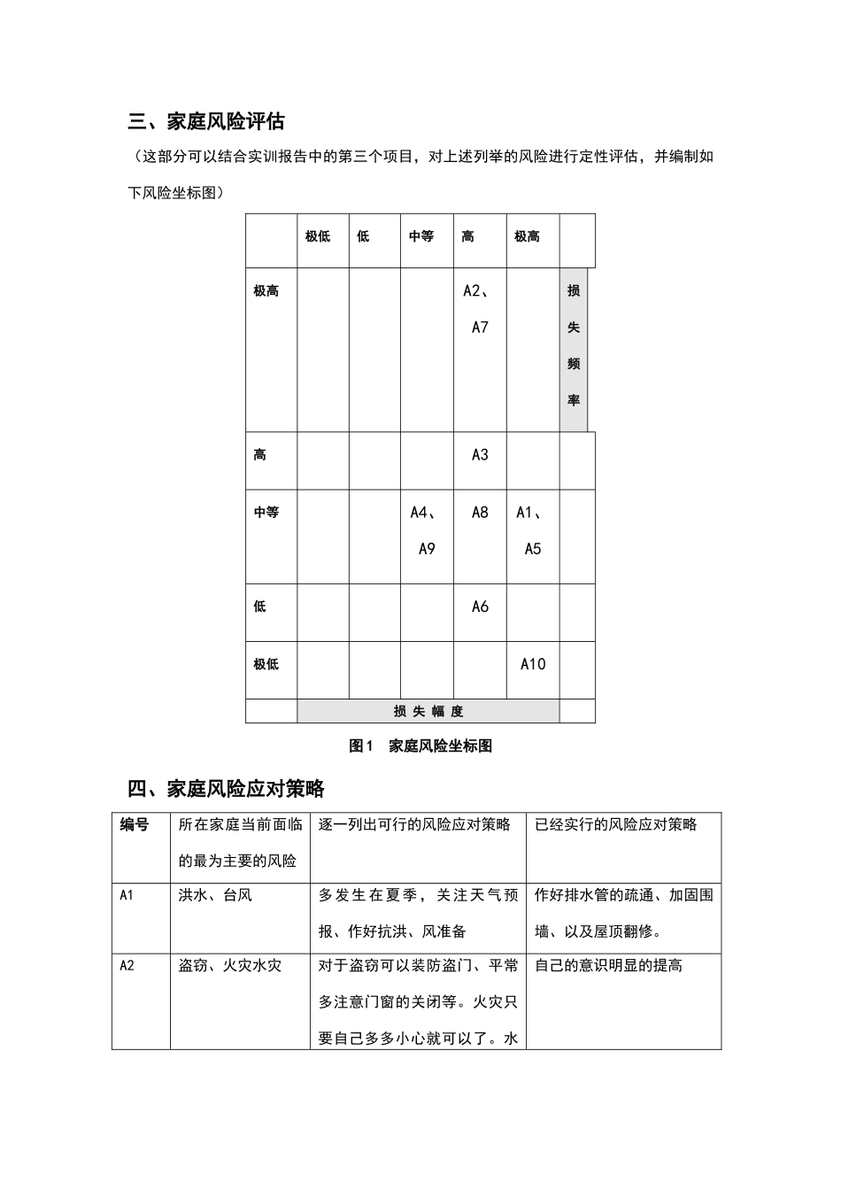 家庭风险管理报告_第3页