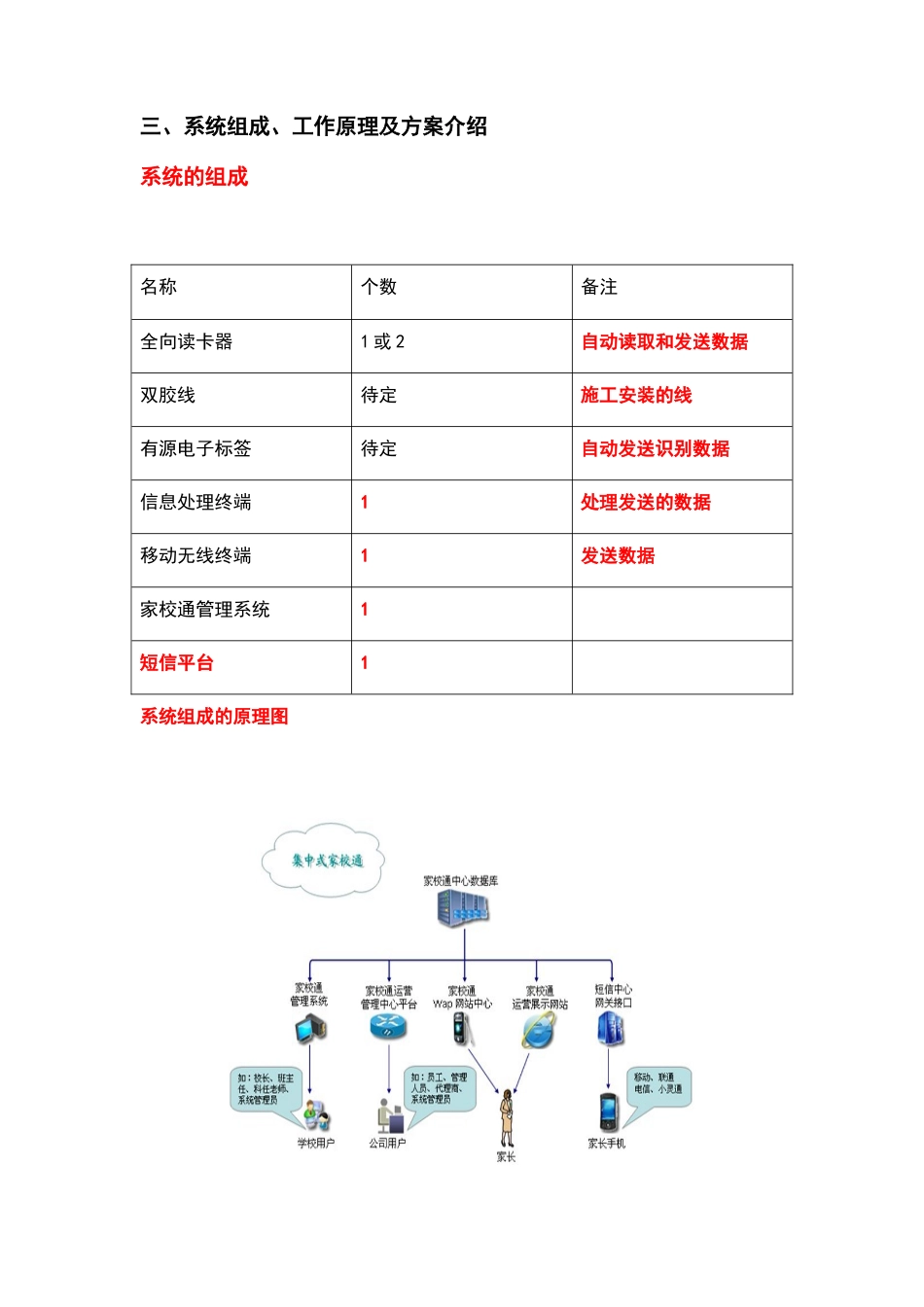 家校通管理系统_第2页