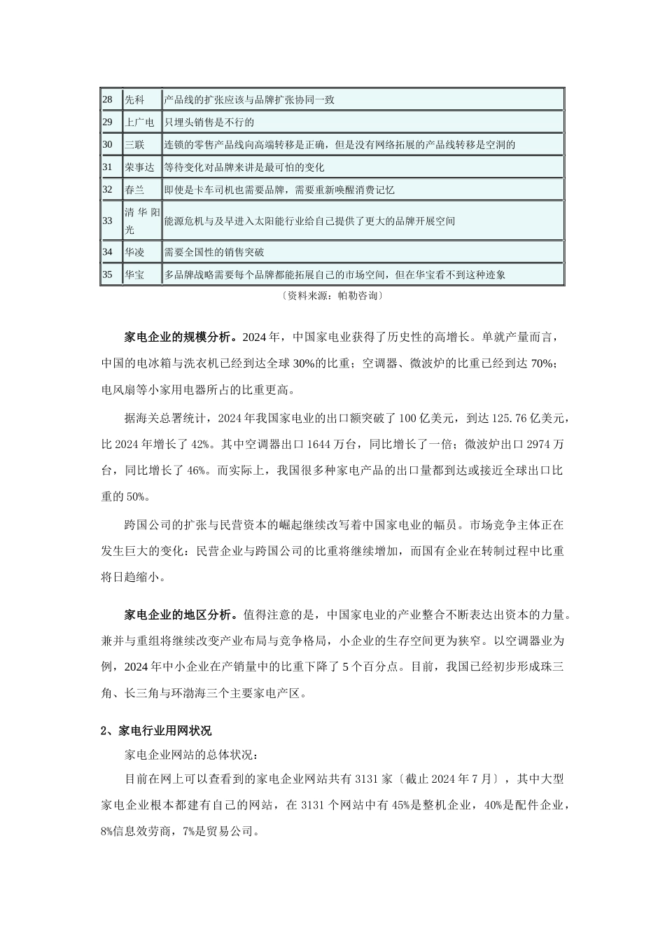 家电行业网络营销分析报告_第2页