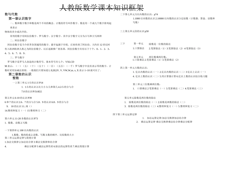 小学数学知识框架_第1页