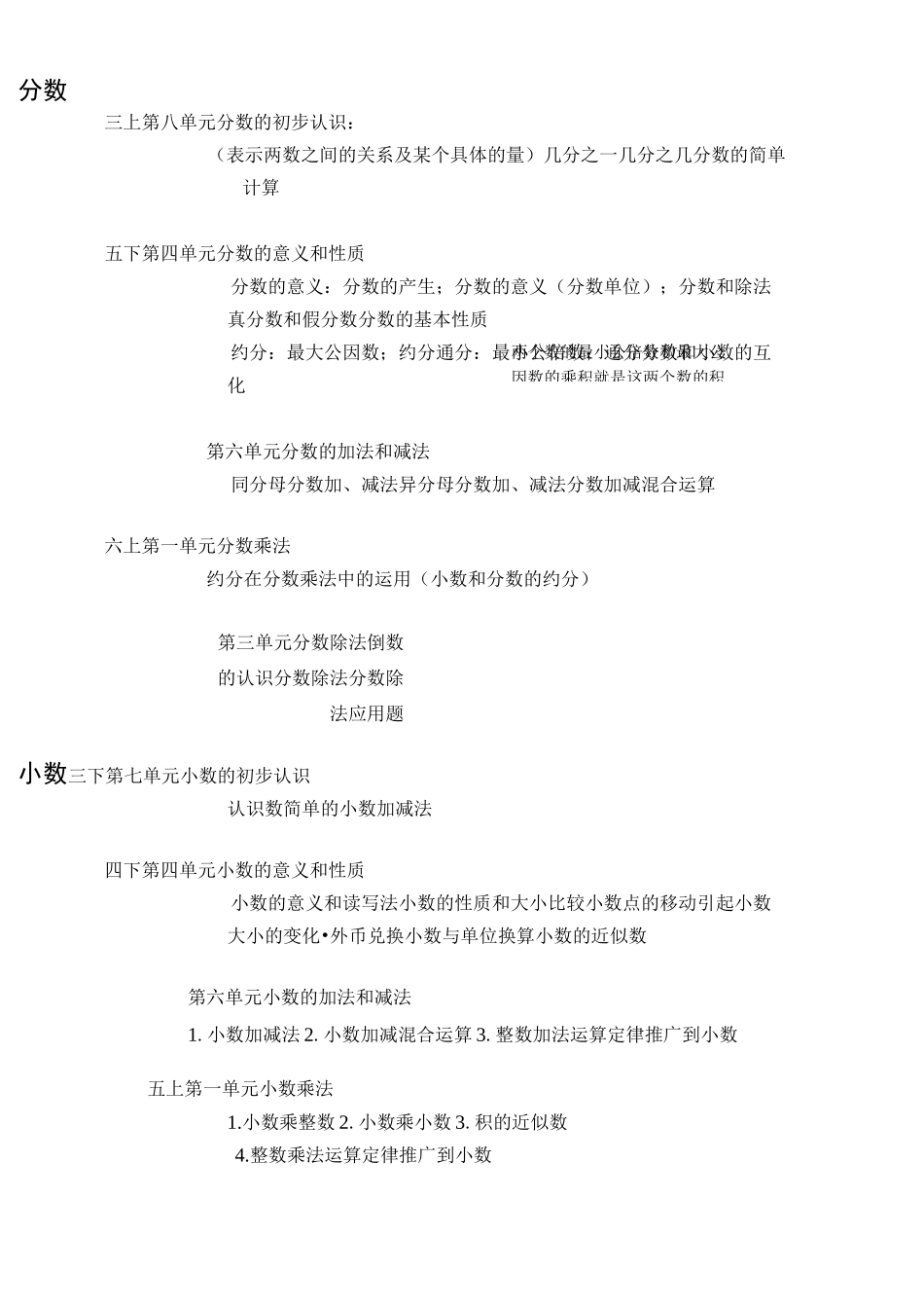 小学数学知识框架_第2页