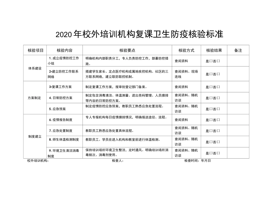 2020年校外培训机构复课卫生防疫核验标准_第1页