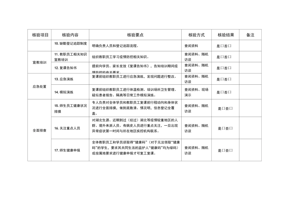 2020年校外培训机构复课卫生防疫核验标准_第2页