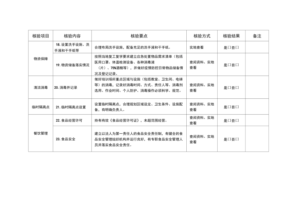 2020年校外培训机构复课卫生防疫核验标准_第3页