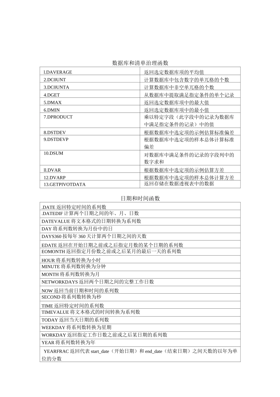 Excel函数大全_第1页