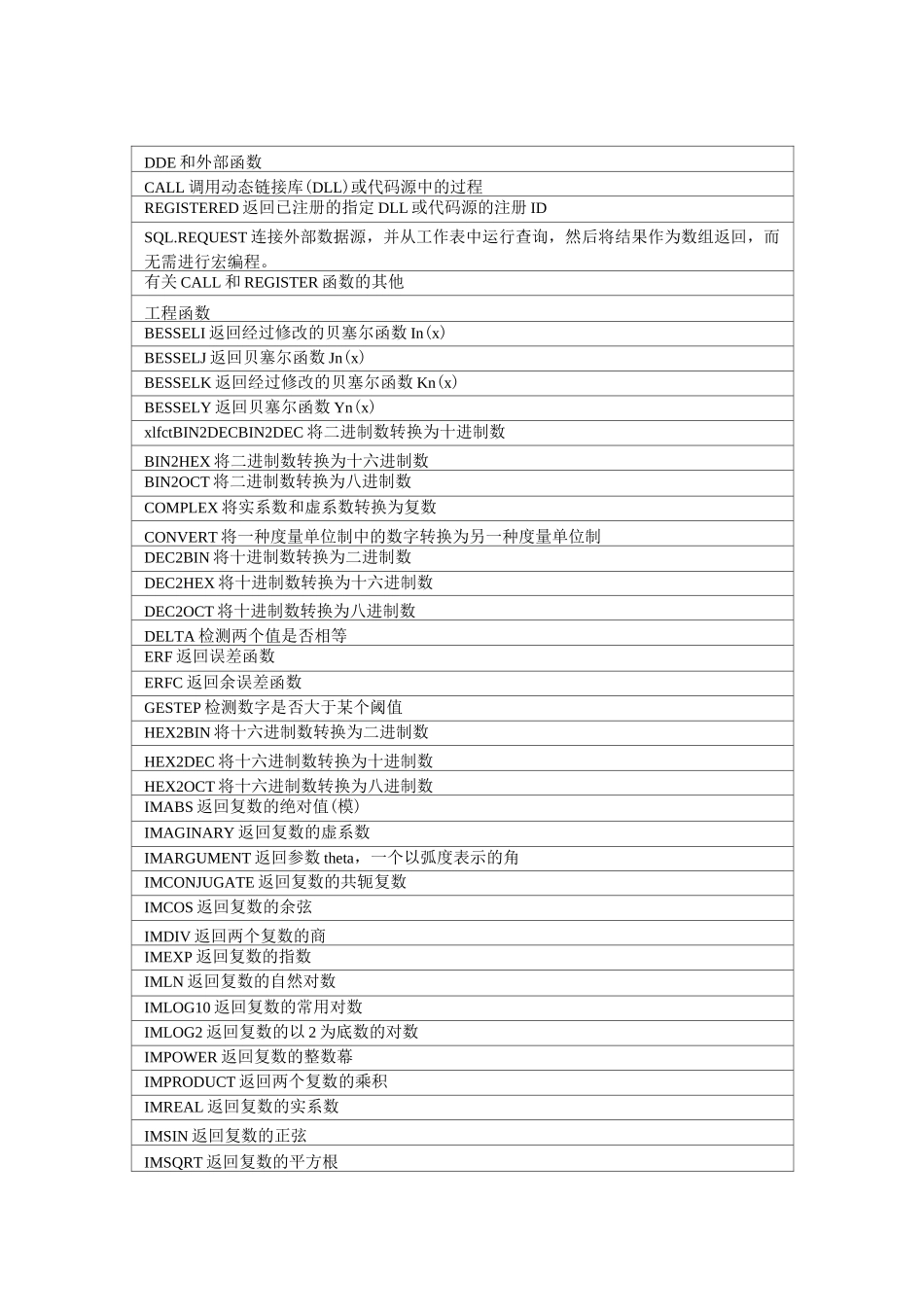 Excel函数大全_第2页