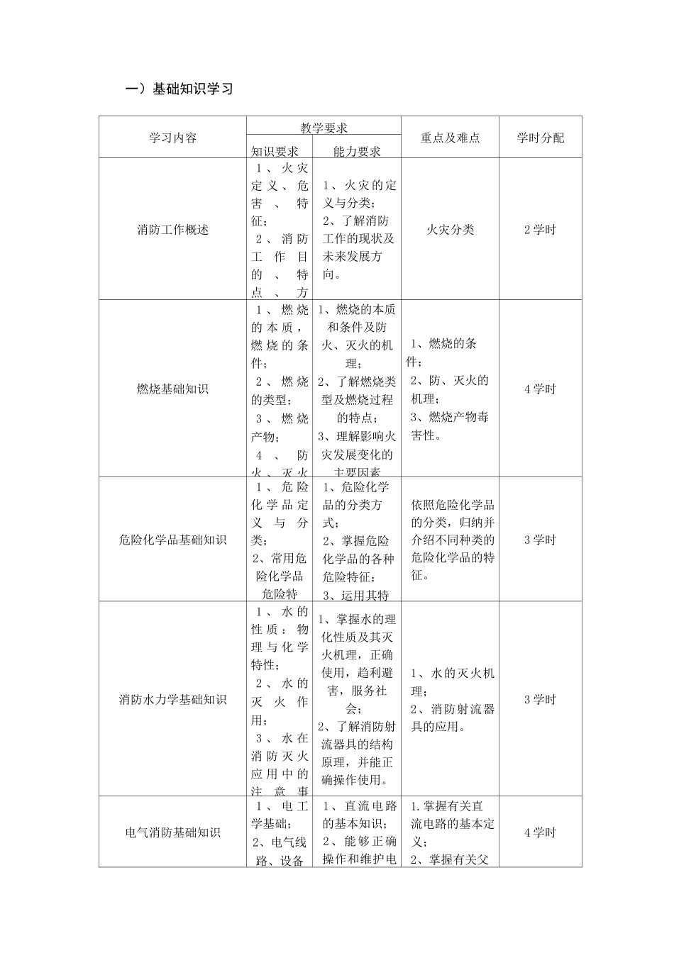 初级消防员培训_第2页