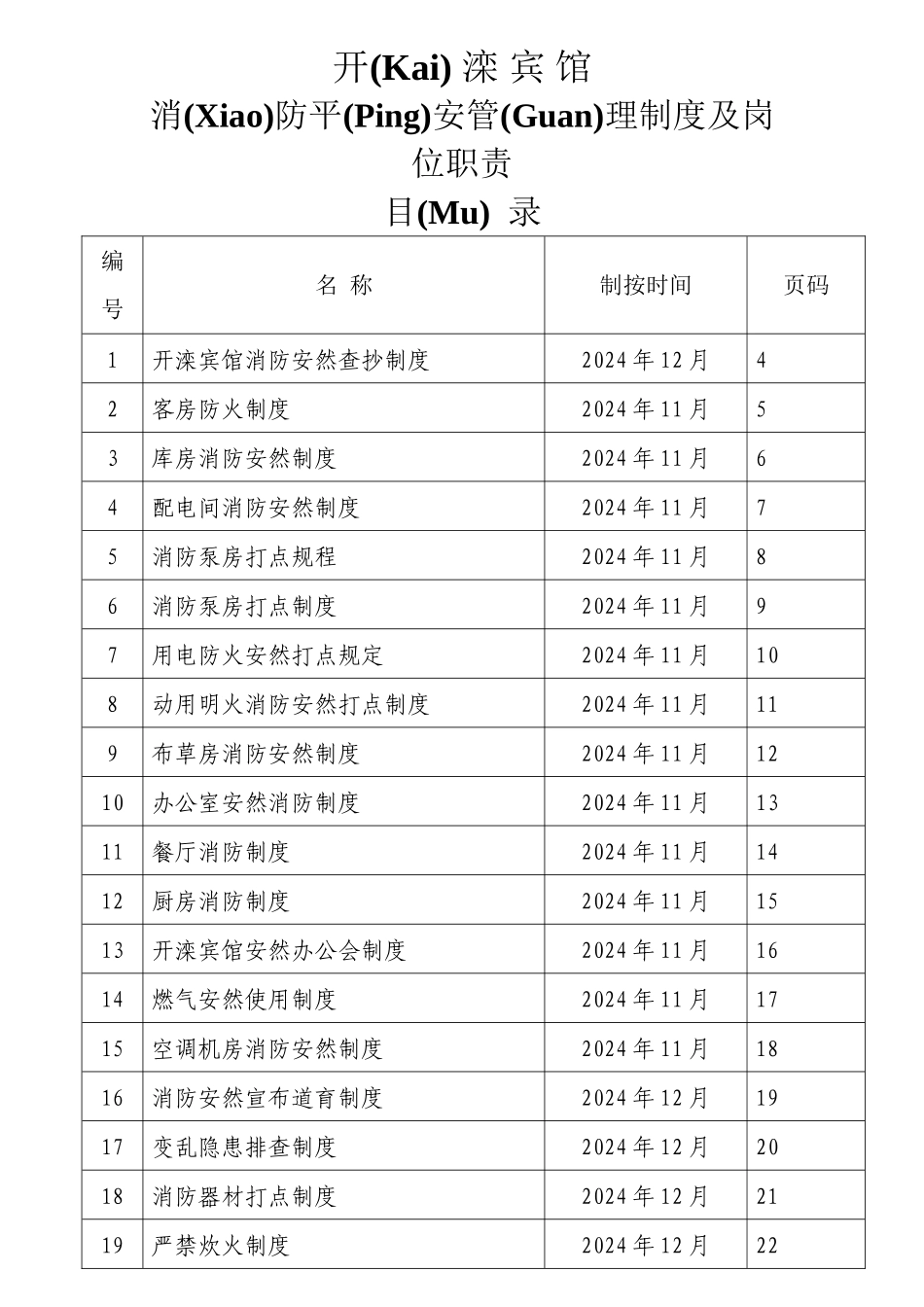 宾馆消防安全管理制度及岗位职责目录_第1页
