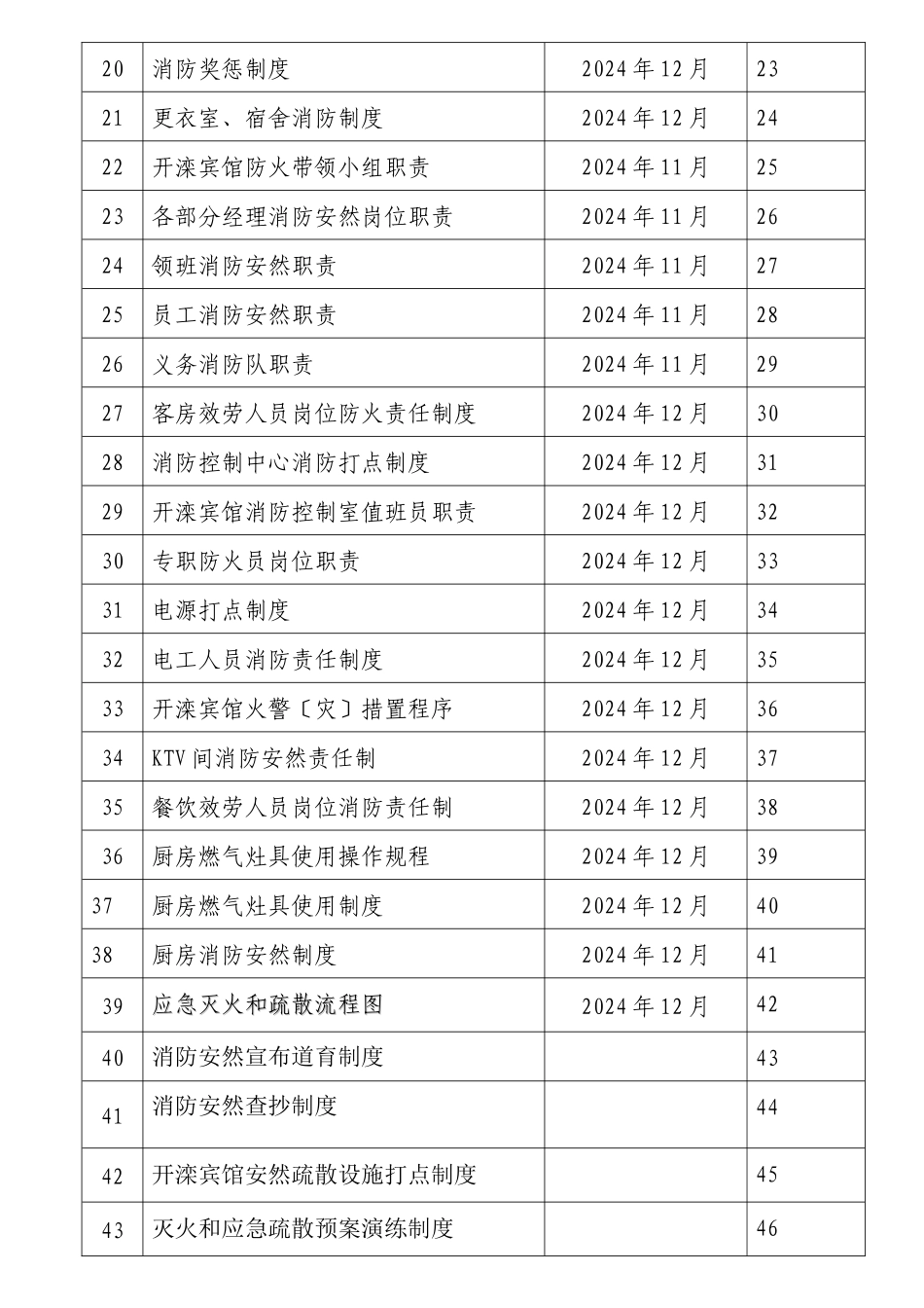 宾馆消防安全管理制度及岗位职责目录_第2页