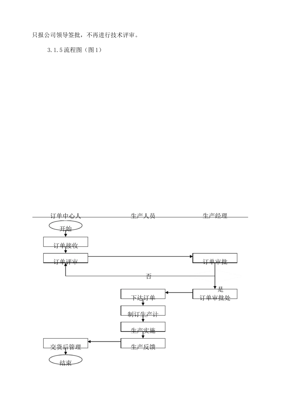 公司客户订单流程管理制度_第2页