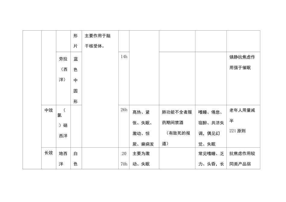 精神科常用药_第2页