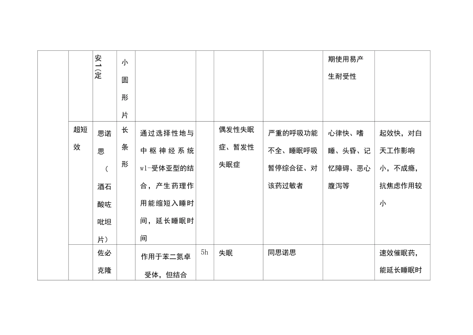 精神科常用药_第3页