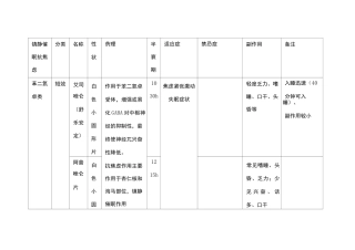 精神科常用药