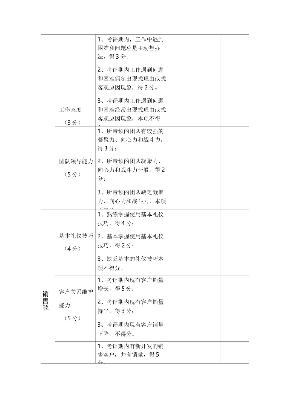 销售人员能力素质评价标准_第2页